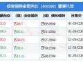 宏川智慧股票股吧？宏川智慧股票股吧最新消息？