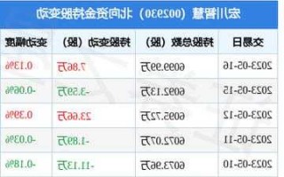 宏川智慧股票股吧？宏川智慧股票股吧最新消息？