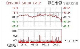 设计总院股票，设计总院股票分析！