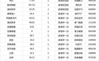 康欣新材股票，康欣新材股票分析！