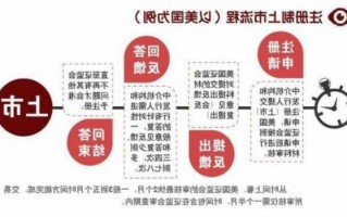 股票发行注册制，股票发行注册制英文