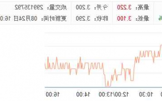 农业银行股票，农业银行股票历史最高与最低价？