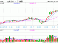金科股份股票价格？金科股份股票价格走势分析？