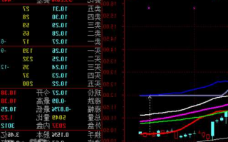 东信和平股票股吧，东信和平股票股吧分析！