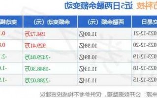 晶方科技股票股吧？晶方科技股票股吧有什么利好？