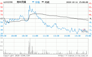 南岭民爆股票行情，南岭民爆股价历史行情？