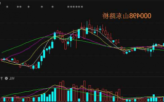 山东路桥股票，山东路桥股票最新点评