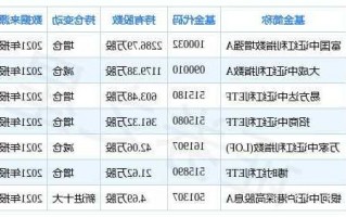 大东方股票，大东方股票代码？