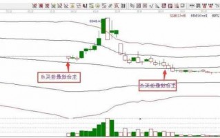 股票生命线是指什么线？股票生命线分叉图解？