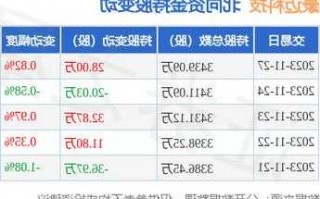 豪迈科技股票，豪迈科技股票行情？