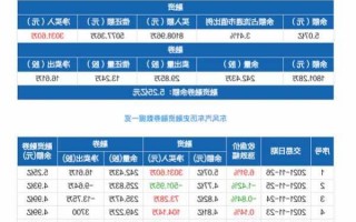 东风汽车股票股吧，东风汽车股票股吧论坛最新消息！