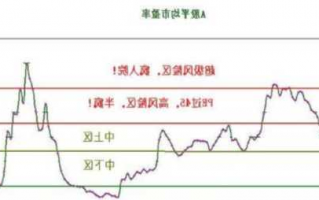 股票市盈率，股票市盈率最简单计算方法！