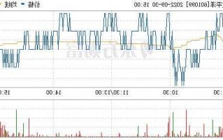 601099股票行情，601099股票行情查询最新！