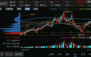 春兴精工股票股吧，太平洋股吧