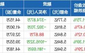 歌华有线股票，歌华有线股票2023目标价是多少