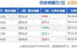 金枫酒业股票，金枫酒业股票目标价？