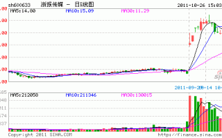 浙报传媒股票？浙报传媒股票价格？