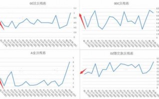 世界股票指数，世界股票指数买卖平台？