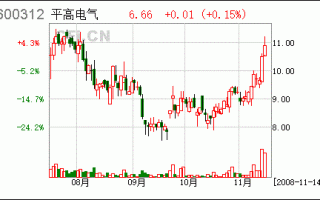 平高电气股票，平高电气股票代码！