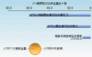 300140股票，300140股票分析