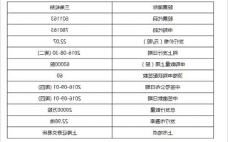 三角轮胎股票的简单介绍