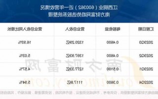 江铜股票600362，江铜股票最低多少钱！