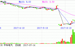 中科电气股票，中科电气股票行情？