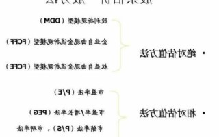 股票估价模型基本公式，股票估价模型基本公式的推导？