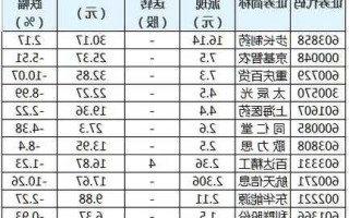 步长药业股票？步长药业股票分红？