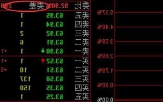 股票600开头是什么股，股票600开头是什么股风险有什么区别！