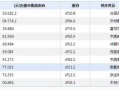 权重股是指哪些股票，权重股是指哪些板块！