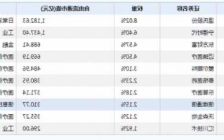 权重股是指哪些股票，权重股是指哪些板块！