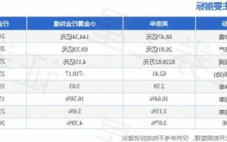 英洛华股票？英洛华股票最新行情？