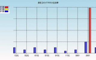 000573粤宏远股票，000573粤宏远股票分红！