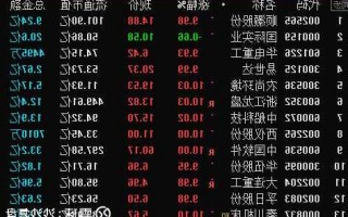 浙江龙盛股票股吧？浙江龙盛的股吧？