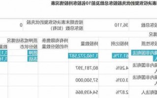 新华联股票？新华联股票代码？