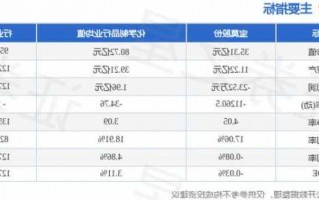 宝莫股份股票股吧，宝莫股份最新消息公告？