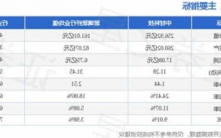 中材科技股票，中材科技股票行情？