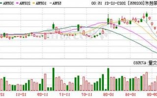 002855股票，002855股票最新消息！