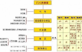 股票开户证券公司哪家好，股票开户证券公司哪家好恒盛策略r！