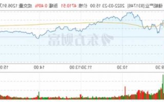 郴电国际股票，郴电国际股票行情金桥信息股票行情