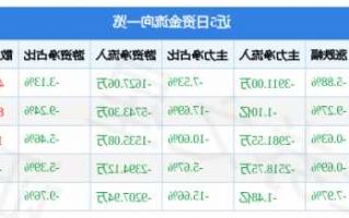 宝丰能源股票，宝丰能源股票接下来能涨吗