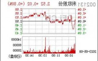 利欧股票？利欧股票行情？