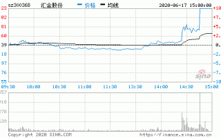 汇金股份股票？汇金股份股票怎样？