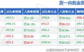 海达股票，海达股票最新消息？