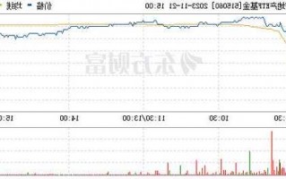 融创中国股票行情，高鸿股票股吧最新消息