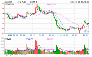 三安光电股票行情，三安光电股票行情走势