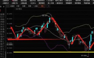 全球股票行情指数，全球股市行情指数一览flash版？