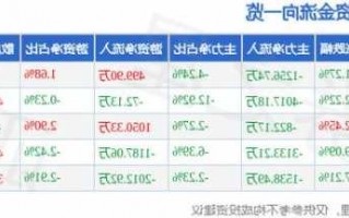 扬帆新材股票？扬帆新材股票股吧？