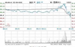 小米股票今天价格？小米今日股票价？